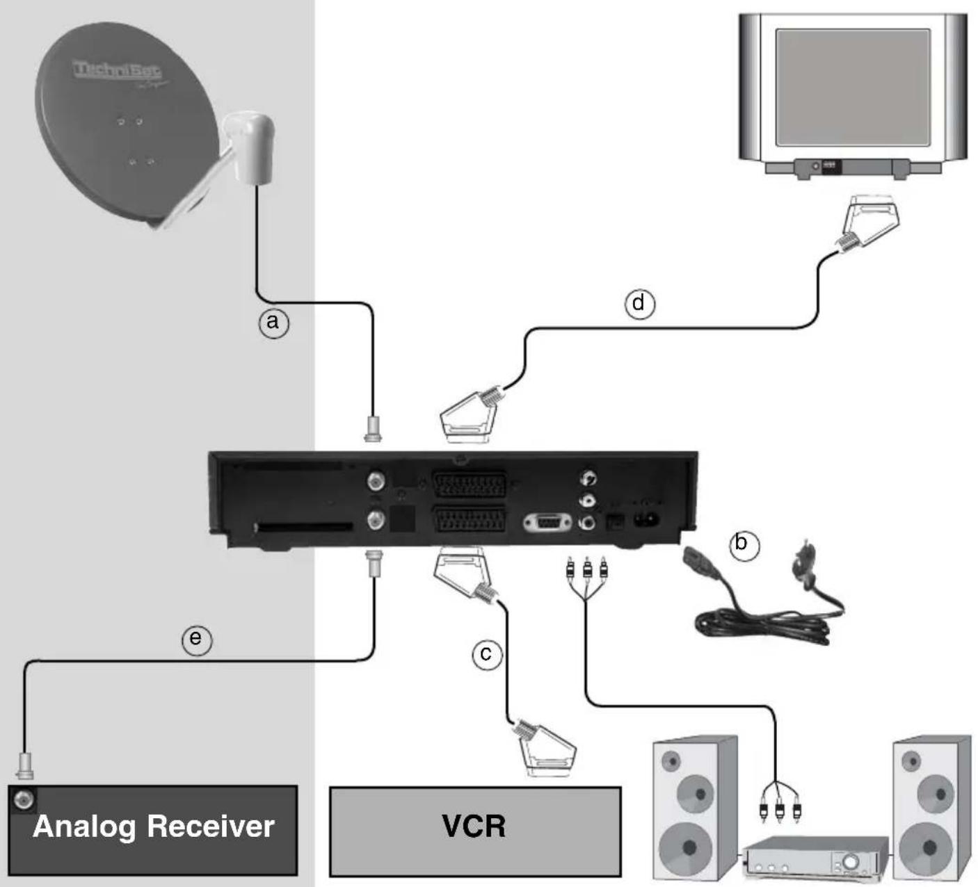 TECHNISAT Digit 1 - Anschluß des DVB-Receivers an eine Sat-Anlage - 1