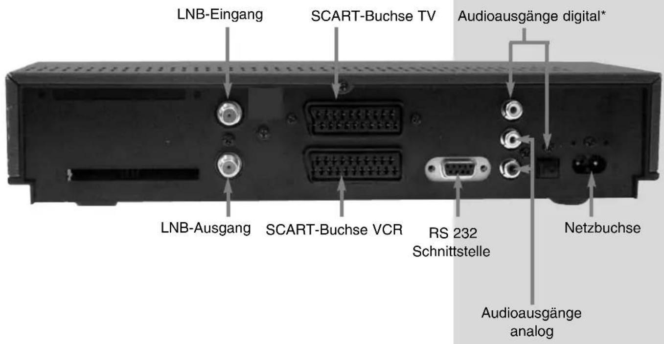 LNB-Eingang SCART-Buchse TV Audioausgänge digital* LNB-Ausgang SCART-Buchse VCR RS 232 Schnittstelle Netzbuchse Audioausgänge analog