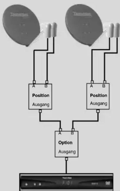 TECHNISAT Digit 1 - Referenzposition - 1