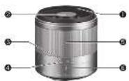Tokina Reflex 300mm F6.3 MF Macro - Name of Each Part - 1