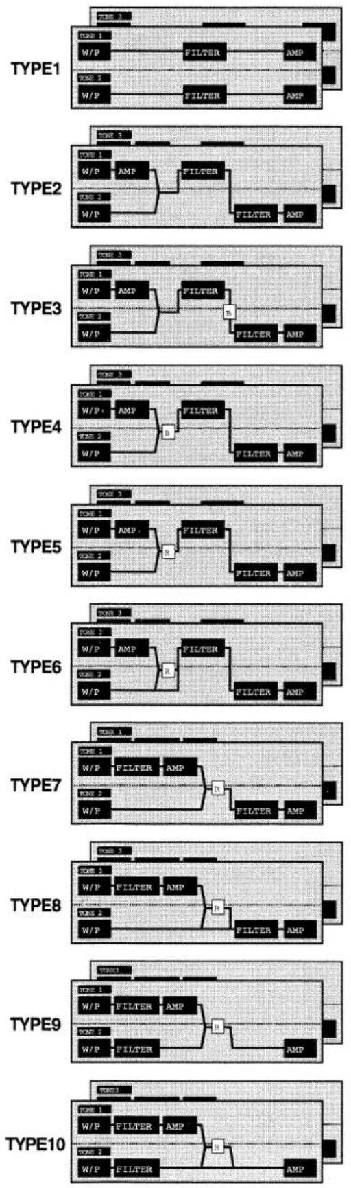 ROLAND MC-505 - Struct 1&2/3&4 (Structure Type) - 1