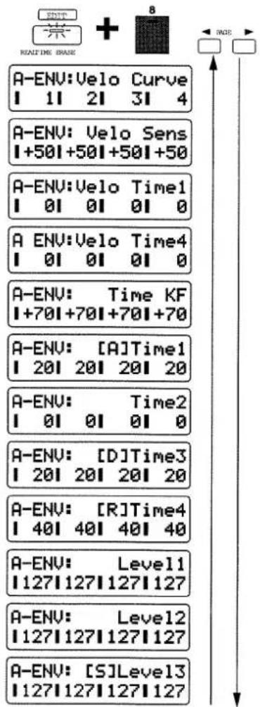 EDIT + A-ENV: Velo Curve 1 2 3 4 A-ENV: Velo Sens +50 | +50 | +50 | +50 A-ENV: Velo Time1 0 | 0 | 0 | 0 A ENV: Velo Time4 0 | 0 | 0 | 0 A-ENV: Time KF +70 | +70 | +70 | +70 A-ENV: [A]Time1 20 | 20 | 20 | 20 A-ENV: Time2 0 | 0 | 0 | 0 A-ENV: [D]Time3 20 | 20 | 20 | 20 A-ENV: [R]Time4 40 | 40 | 40 | 40 A-ENV: Level1 127 | 127 | 127 | 127 A-ENV: Level2 127 | 127 | 127 | 127 A-ENV: [S]Level3 127 | 127 | 127 | 127