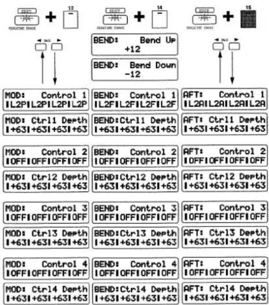 ROUTING DIAE 12 BODY 14 BEND: Bend Up +12 BEND: Bend Down -12 MOD: Control 1 IL2PIL2PIL2PIL2P BEND: Control 1 IL2FIL2FIL2FIL2F AFT: Control 1 IL2AIL2AIL2AIL2A MOD: Ctrl1 Depth I+63I+63I+63I+63 BEND: Ctrl1 Depth I+63I+63I+63I+63 AFT: Ctrl1 Depth I+63I+63I+63I+63 MOD: Control 2 IOFFIOFFIOFFIOFF BEND: Control 2 IOFFIOFFIOFFIOFF AFT: Control 2 IOFFIOFFIOFFIOFF MOD: Ctrl2 Depth I+63I+63I+63I+63 BEND: Ctrl2 Depth I+63I+63I+63I+63 AFT: Ctrl2 Depth I+63I+63I+63I+63 MOD: Control 3 IOFFIOFFIOFFIOFF BEND: Control 3 IOFFIOFFIOFFIOFF AFT: Control 3 IOFFIOFFIOFFIOFF MOD: Ctrl3 Depth I+63I+63I+63I+63 BEND: Ctrl3 Depth I+63I+63I+63I+63 AFT: Ctrl3 Depth I+63I+63I+63I+63 MOD: Control 4 IOFFIOFFIOFFIOFF BEND: Control 4 IOFFIOFFIOFFIOFF AFT: Control 4 IOFFIOFFIOFFIOFF MOD: Ctrl4 Depth I+63I+63I+63I+63 BEND: Ctrl4 Depth I+63I+63I+63I+63 AFT: Ctrl4 Depth I+63I+63I+63I+63