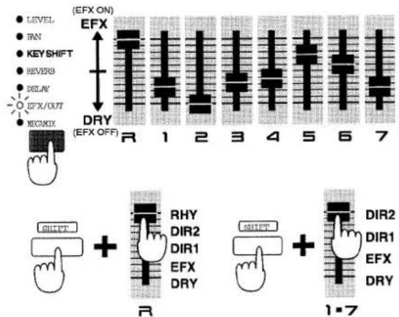 (EFX ON) LEVEL BN KEYSHIFT REVERG DELAY EFX/OUT NEONIX (EFX OFF) R 1 2 3 4 5 6 7 DRY RHY DIR2 DIR1 EFX DRY + R SHIFT + DIR2 DIR1 EFX DRY + 1-7