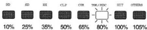 ROLAND MC-505 - Gate Time Ratio - 1