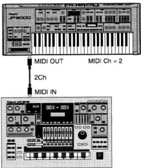 MIDI OUT 2Ch MIDI IN MIDI Ch = 2
