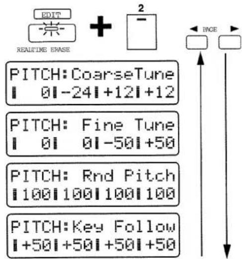 EDIT 崇 + 2 REALTIME ERASE PITCH: CoarseTune 01-241+121+12 PITCH: Fine Tune 01 01-501+50 PITCH: Rnd Pitch 100110011001100 PITCH: Key Follow 1+501+501+501+50 INCE