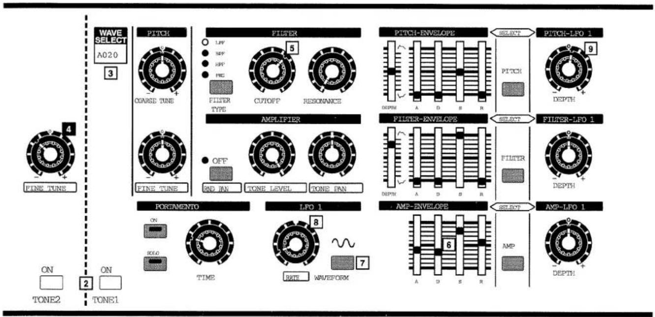 WAVE SELECT A020 3 PITCH COARSE TUNE FILTER 5 FILTER FILTER TYPE CUTOFF RESONANCE AMPLIFIER OFF END PAN TONE LEVEL TONE PAN PITCH-ENVELOPE SELECT PITCH-LFO 1 9 DEPTH FILTER-ENVELOPE SELECT FILTER-LFO 1 9 DEPTH PORTAMENTO LFO 1 AMP-ENVELOPE SELECT AMP-LFO 1 8 TIME RATE WAVEFORM 6 A D S R ON TONE2 2 TONE1