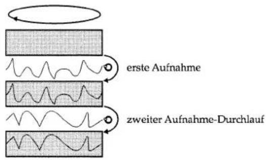 erste Aufnahme zweiter Aufnahme-Durchlauf