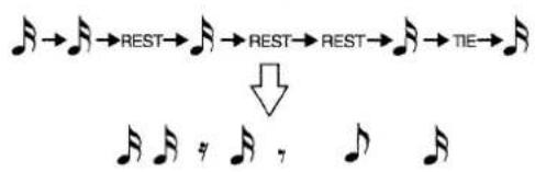 →→→REST→→→REST→REST→→→TIE→→ ↓ →→→ ←→→ →→