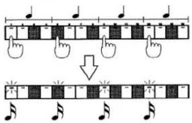 ROLAND MC-505 - Gate Time Ratio - 3