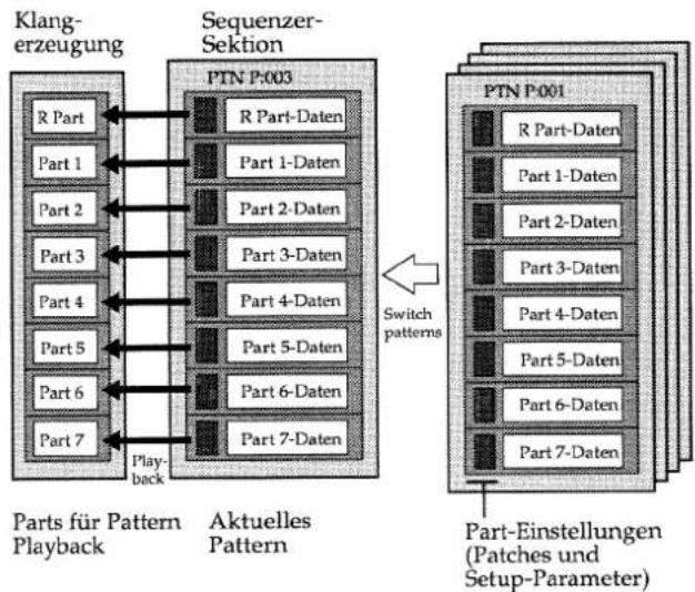 ROLAND MC-505 - Die Patterns - 1