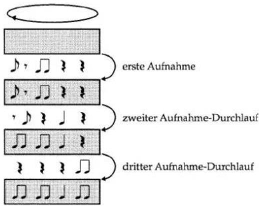 erste Aufnahme zweiter Aufnahme-Durchlauf dritter Aufnahme-Durchlauf