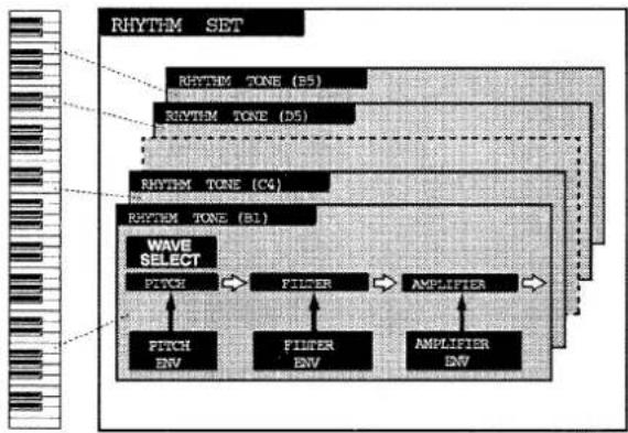 ROLAND MC-505 - Rhythm Set - 1