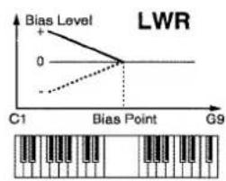 ROLAND MC-505 - Bias Level - 1