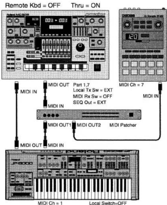 Remote Kbd = OFF Thru = ON MIDI IN MIDI OUT Part 1,7 Local Tx Sw = EXT MIDI Rx Sw = OFF SEQ Out = EXT MIDI Ch = 7 MIDI IN MIDI OUT1 MIDI OUT2 MIDI Patcher MIDI OUT MIDI IN MIDI Ch = 1 Local Switch=OFF