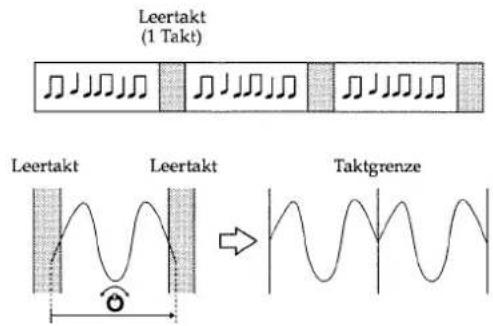 Leertakt (1 Takt) Leertakt Leertakt Taktgrenze