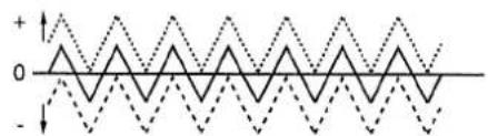 +↑ 0 -↓