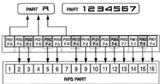 ROLAND MC-505 - Hinweise zu RPS-Funktion - 1