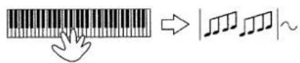 ROLAND MC-505 - Count In = „0-2“ - 2