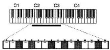 C1 C2 C3 C4 1 2 3 4 5 6 7 8 9 10 11 12 13 14 15 16 17 18 19 20 21 22 23 24 25 26 27 28 29 30 31 32 33 34 35 36 37 38 39 40 41 42 43 44 45 46 47 48 49 50 51 52 53 54 55 56 57 58 59 60 61 62 63 64 65 66 67 68 69 70 71 72 73 74 75 76 77 78 79 80 81 82 83 84 85 86 87 88 89 90