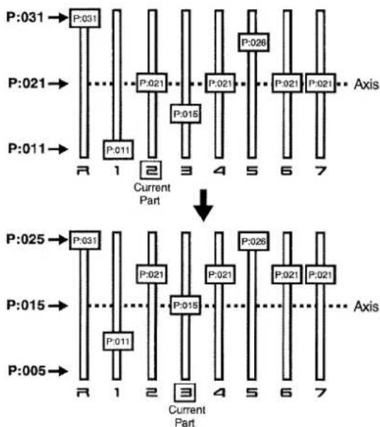 ROLAND MC-505 - Wählen Sie mit den Reglern [R]-[7] das Pattern für jeden Part aus. - 1