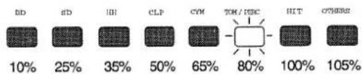 ROLAND MC-505 - Gate Time Ratio - 1