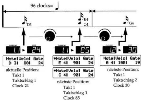 96 clocks= D3 E4 C4 G4 CURRENT 24 NotelVelol Gate D 31 881 24 CURRENT 85 NotelVelol Gate E 41 901 24 *Note Velol Gate C 41 901 24 CURRENT 30 NotelVelol Gate B 41 1001 19 nachste Position: Takt 1 Taktschlag 1 Clock 24 nachste Position: Takt 1 Taktschlag 1 Clock 85 nachste Position: Takt 1 Taktschlag 2 Clock 30