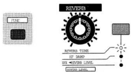 TMC REVERB REVERB TIME IF DMP EX → REVERB LEVEL REVERB LEVEL