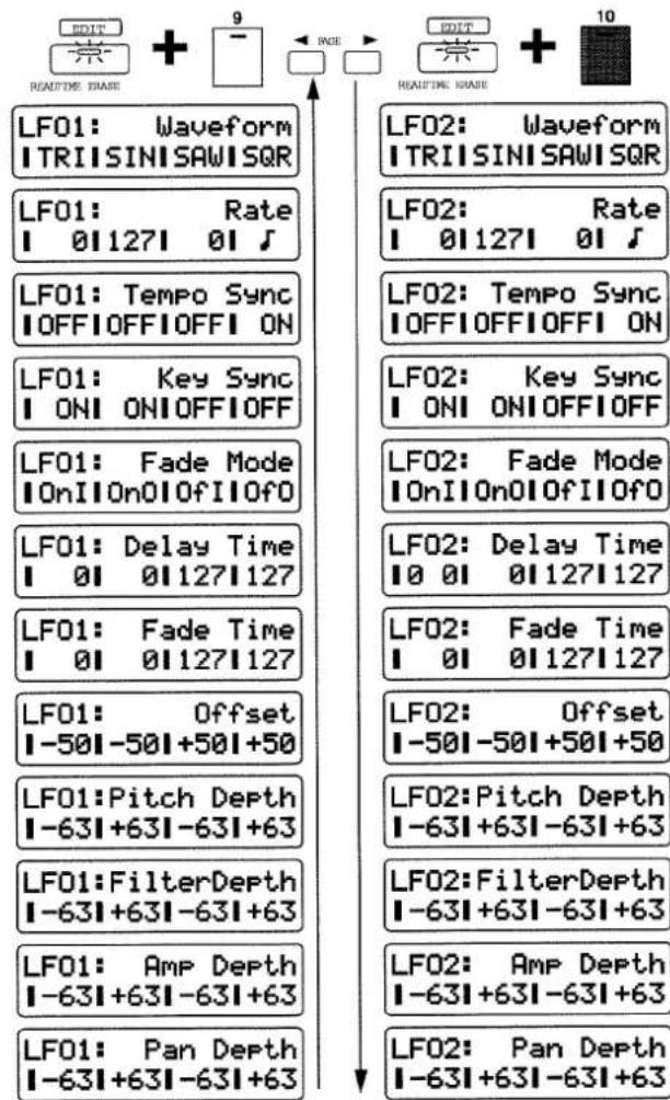 ROLAND MC-505 - Weitere Einstellungen für den LFO 1 und LFO 2 - 1