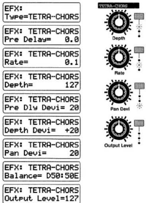 EFX: Type=TETRA-CHORS EFX: TETRA-CHORS Pre Delay= 0.0 EFX: TETRA-CHORS Rate= 0.1 EFX: TETRA-CHORS Depth= 127 EFX: TETRA-CHORS Pre Dly Devi= 20 EFX: TETRA-CHORS Depth Devi= +20 EFX: TETRA-CHORS Pan Devi= 20 EFX: TETRA-CHORS Balance= D50:50E EFX: TETRA-CHORS Output Level=127