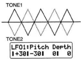 TONE1 TONE2 LF01:Pitch Depth I+30I-30I 0I 0