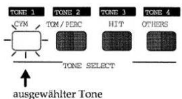TONE 1 CYM TONE 2 TOM / PERC TONE 3 HIT TONE 4 OTHERS TONE SELECT ausgewählter Tone