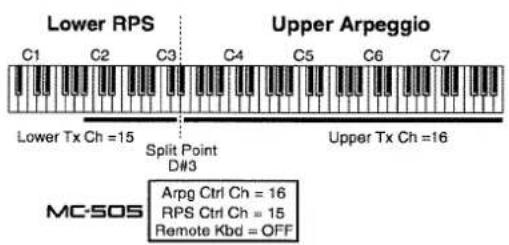 ROLAND MC-505 - Spielen eines Arpeggios - 1