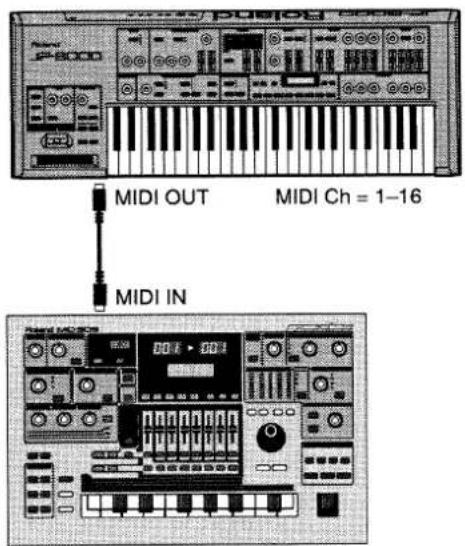 MIDI OUT MIDI Ch = 1-16 MIDI IN