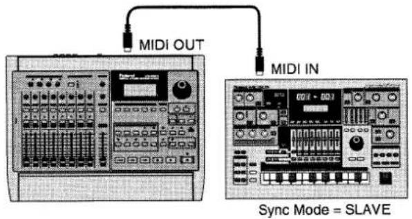 MIDI OUT MIDI IN Sync Mode = SLAVE