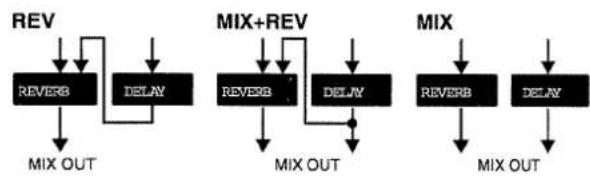ROLAND MC-505 - HF Damp - 1