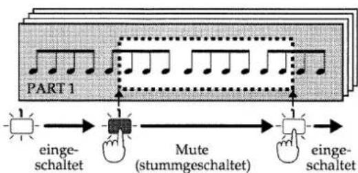 ROLAND MC-505 - Aufzeichnen der Stumm- schaltungen von Parts und Rhythm Groups (Mute) - 2