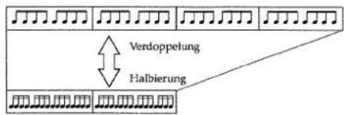 Verdoppelung Halbierung