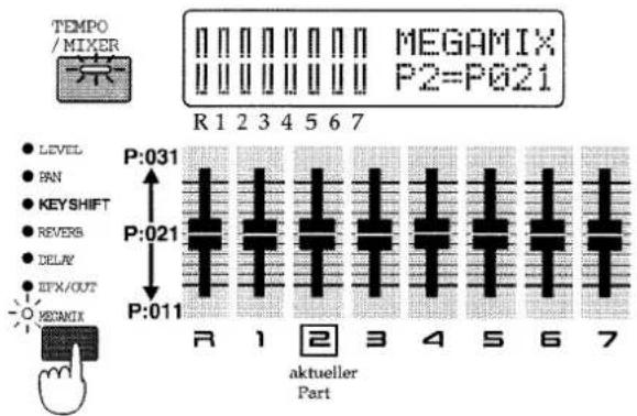 TEMPO /MIXER MEGAMIX P2=P021 R 1 2 3 4 5 6 7 LEVEL BAN KEYSHIFT REVERB DELAY EFX/OUT KEGAMIX P:031 P:021 P:011 R 1 2 3 4 5 6 7 aktueller Part