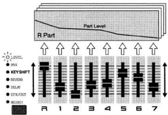 ROLAND MC-505 - Bewegen Sie den/die Regler, dessen/deren Daten aufgenommen werden sollen. - 1