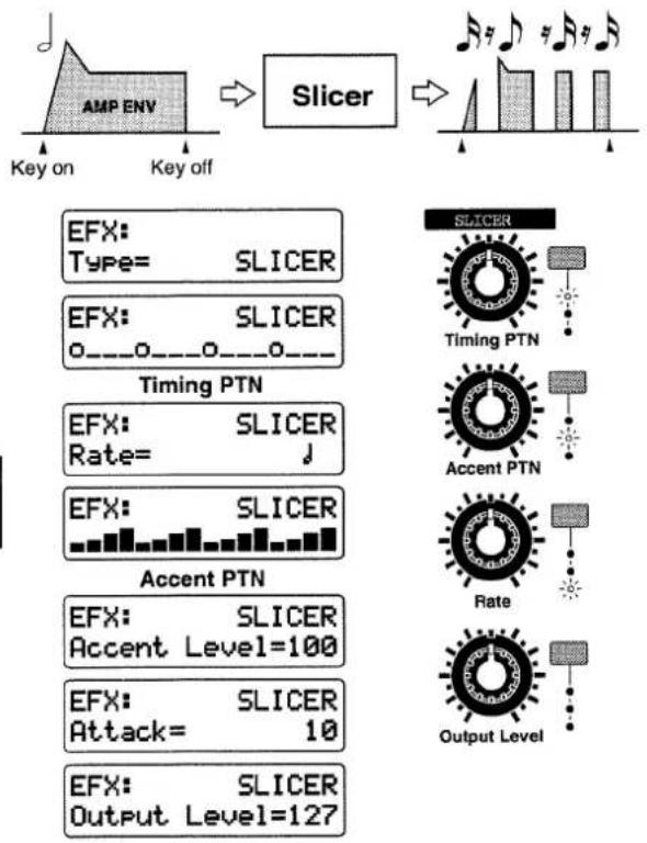 ROLAND MC-505 - Slicer (Unterbrecher) - 1