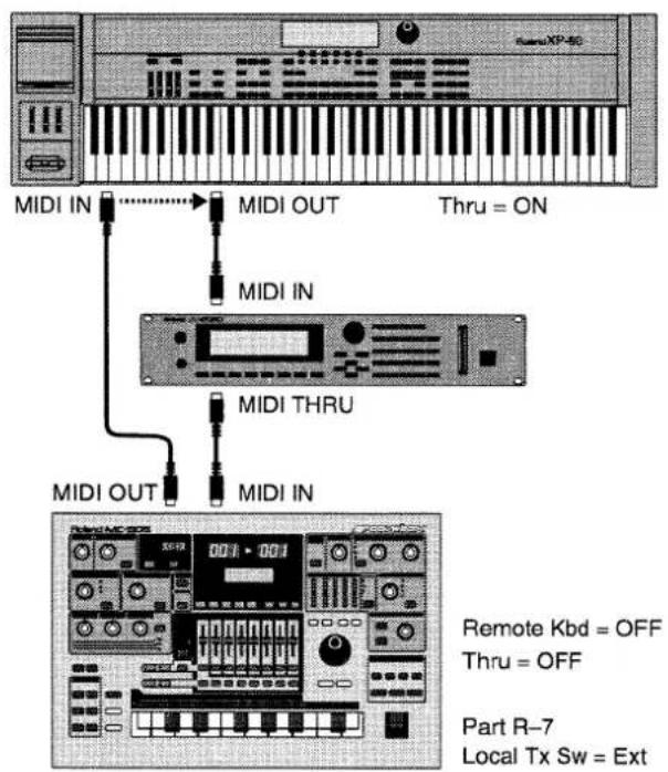 ROLAND MC-505 - Spielen des MC-505 über eine MIDI-Workstation oder einen einen Computer mit MIDI-Sequenzer - 1