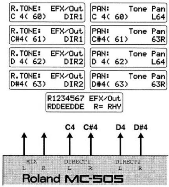 R.TONE: EFX/Out C 4( 60) DIR1 PAN: Tone Pan C 4( 60) L64 R.TONE: EFX/Out C#4( 61) DIR1 PAN: Tone Pan C#4( 61) 63R R.TONE: EFX/Out D 4( 62) DIR2 PAN: Tone Pan D 4( 62) L64 R.TONE: EFX/Out D#4( 63) DIR2 PAN: Tone Pan D#4( 63) 63R R1234567 EFX/Out RDDEEDDE R= RHY MIX C4 C#4 D4 D#4 DIRECT1 DIRECT2 L R L R L R Roland MC-505