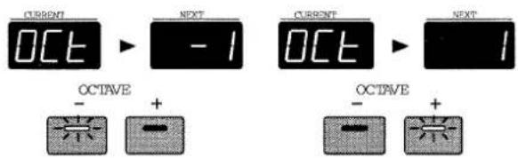 ROLAND MC-505 - Drücken Sie OCTAVE [-] [+], um den Bereich der Keyboard Pads abwärts oder aufwärts zu versetzen (Bereich: -4–+4 Oktaven). - 1