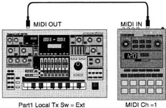MIDI OUT Part1 Local Tx Sw = Ext MIDI IN 120 MIDI Ch = 1