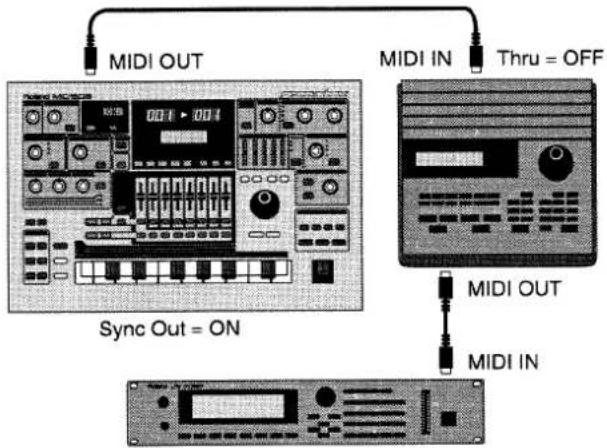 ROLAND MC-505 - Synchronisieren eines MIDI-Sequenzers durch den MC-505 - 1