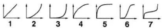 1 2 3 4 5 6 7