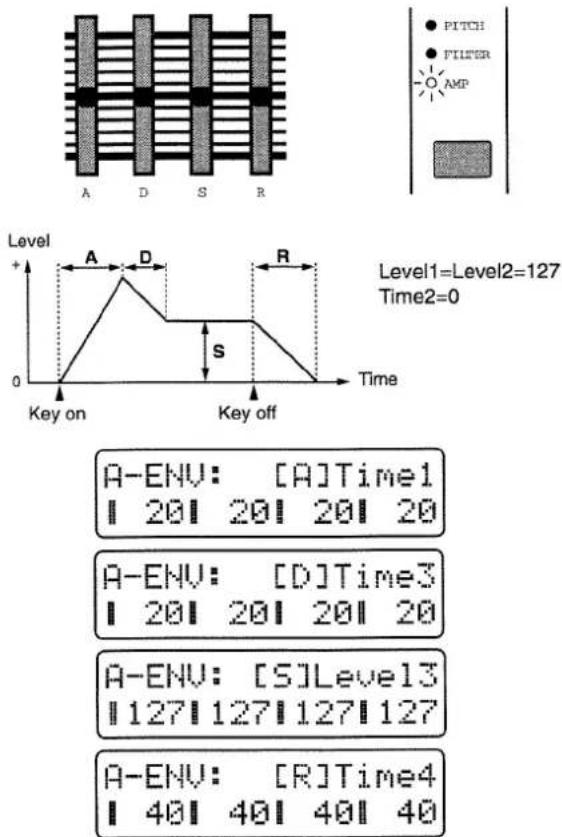 PITCH FILTER AMP Level1=Level2=127 Time2=0 Level + A D R 0 Key on Key off Time A-ENV: [A]Time1 20 20 20 20 A-ENV: [D]Time3 20 20 20 20 A-ENV: [S]Level3 127 127 127 127 A-ENV: [R]Time4 40 40 40 40