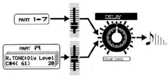 ROLAND MC-505 - Einstellen der Delay-Lautstärke für jeden Part einzeln (Part Delay Level) - 2